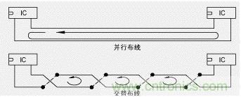 敏感元件的長(zhǎng)信號(hào)線或電源線與其接地線交叉布置