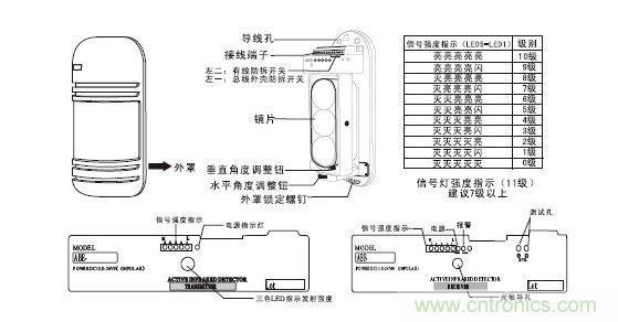 入侵探測(cè)器的功能原理