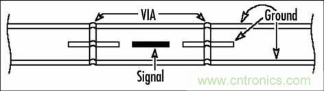 通過PCB分層堆疊設(shè)計(jì)控制EMI輻射