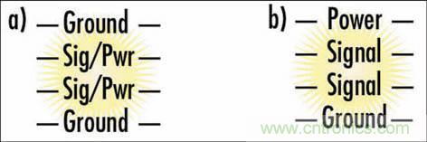 通過PCB分層堆疊設(shè)計(jì)控制EMI輻射