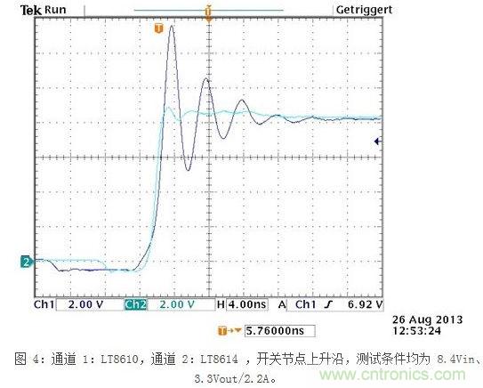 凌力爾特新型技術(shù)應(yīng)對(duì)汽車EMI問題