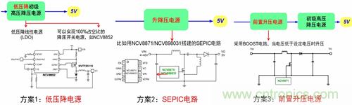 自動啟停系統(tǒng)對汽車電源系統(tǒng)的影響及常見電源設計