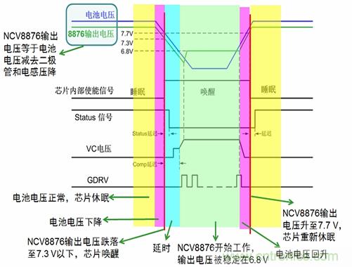 自動啟停系統(tǒng)對汽車電源系統(tǒng)的影響及常見電源設計