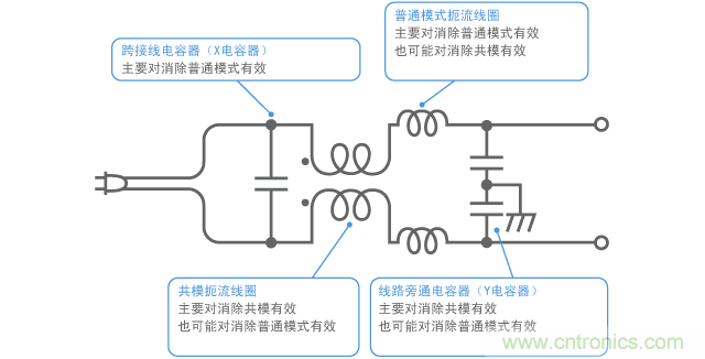 交流電源線EMI靜噪濾波器的配置示例