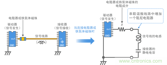 數(shù)字信號阻尼