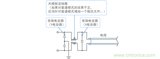 用于消除共模和普通模式的濾波器結(jié)構(gòu)