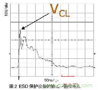 一次ESD事件中，ESD保護設(shè)備的輸出（箝位電壓）