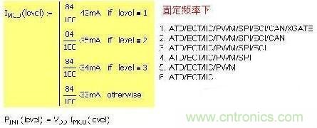 第一種 固定頻率，增減功能引起電流變化：