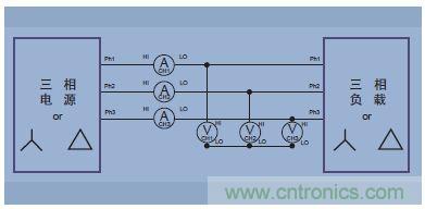 圖14.三相三線(三個功率表方法，把分析儀設(shè)置成三相四線模式)
