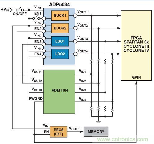 圖8. 使用ADM1184四通道電壓監(jiān)控器對(duì)ADP5034四通道調(diào)節(jié)器實(shí)施時(shí)序控制