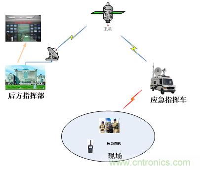 應(yīng)急通信系統(tǒng)：快速應(yīng)對突發(fā)事件實(shí)現(xiàn)有效救援