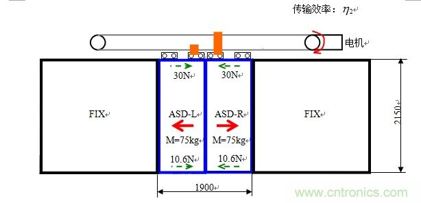 國內(nèi)現(xiàn)行軌道交通安全門系統(tǒng)驅(qū)動電機控制方案