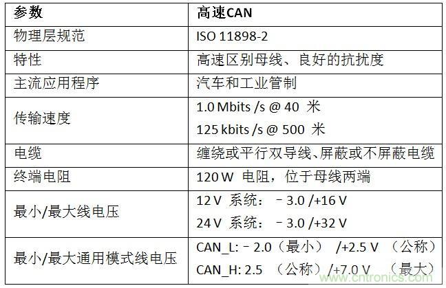  汽車級瞬態(tài)電壓抑制器，提供專業(yè)級保護