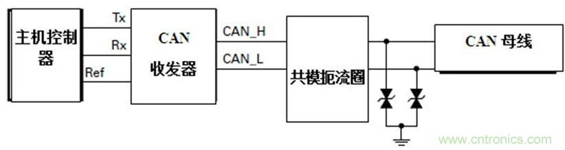  汽車級瞬態(tài)電壓抑制器，提供專業(yè)級保護