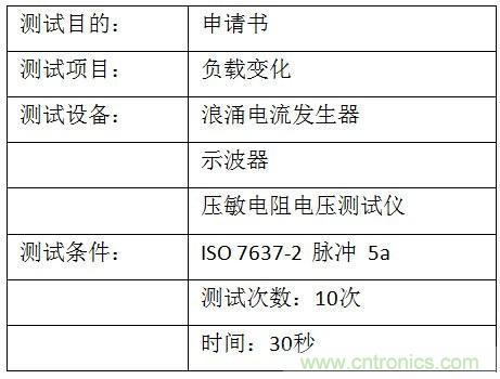 汽車級瞬態(tài)電壓抑制器，提供專業(yè)級保護