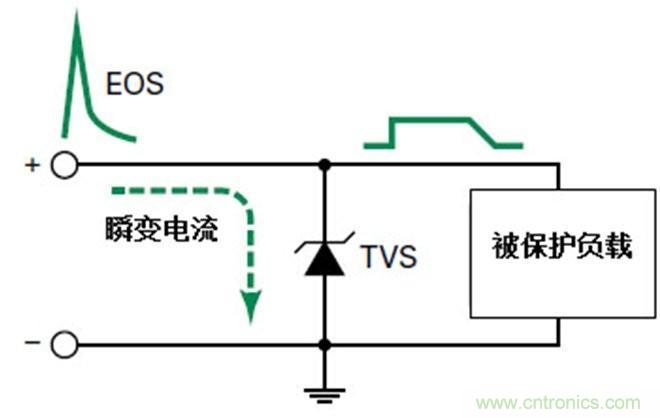 瞬態(tài)電壓抑制術語