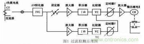 分享開關電源的過流保護電路經(jīng)典設計方案