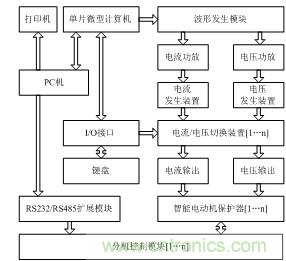 智能電動(dòng)機(jī)保護(hù)器自動(dòng)檢測系統(tǒng)設(shè)計(jì)