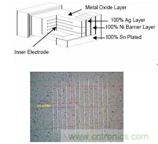 圖7：多層壓敏電阻結構示意圖和金相圖多層壓敏電阻