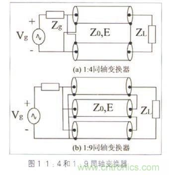 寬帶射頻功率放大器的匹配電路設(shè)計