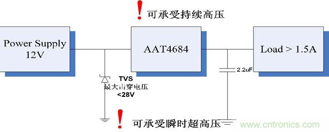 圖6：耐高壓電路邏輯圖