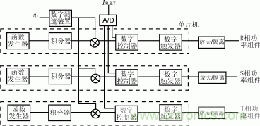 低頻制動交交變頻全數(shù)字控制的主電路設(shè)計(jì)