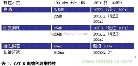 車載以太網(wǎng)面向汽車設(shè)計(jì)并實(shí)現(xiàn)EMI與EMC的挑戰(zhàn)