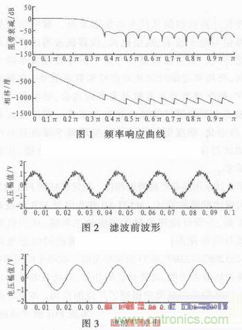 以MATLAB仿真和DSP設(shè)計為基礎(chǔ)，實現(xiàn)FIR數(shù)字濾波器