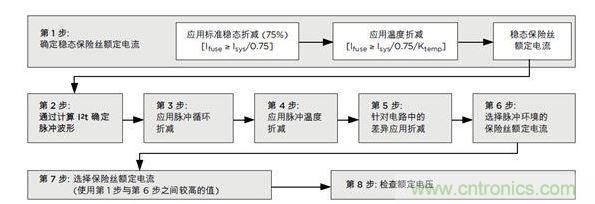 保險(xiǎn)絲選型流程圖