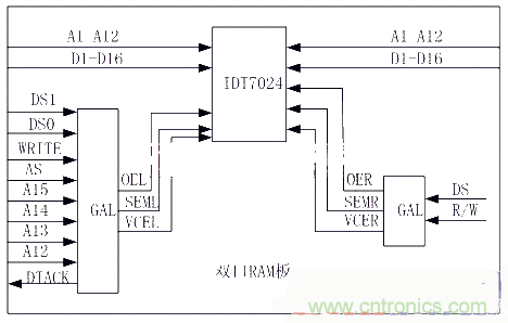 技術(shù)解析：雙口RAM通訊在電機控制中的應(yīng)用