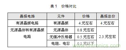 技術(shù)大爆炸：晶體一秒變晶振，成本直降60%