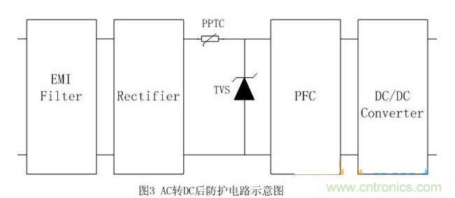 AC/DC后防護電路示意圖