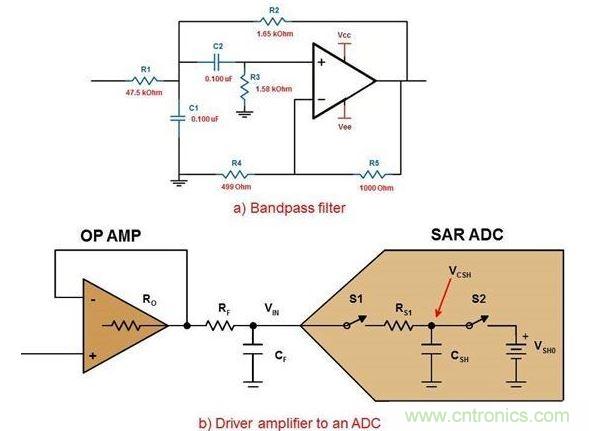 .六階帶通濾波器的第一級(jí)(a)以及使用R/C對(duì)驅(qū)動(dòng)ADC的放大器(b)。