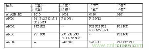 無論輸入信號是什么，  基本電路單元中翻轉(zhuǎn)的晶體管數(shù)量保持恒定