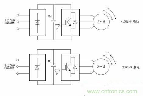 工程師分享：多電機(jī)變頻控制系統(tǒng)在短纖維后紡設(shè)備中的應(yīng)用