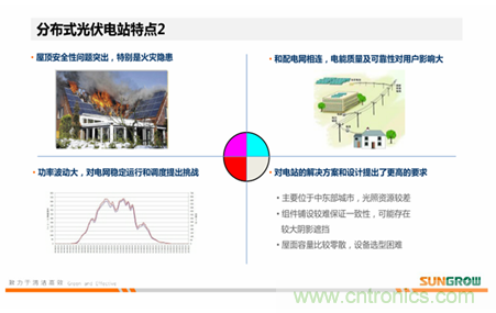 陽(yáng)關(guān)電源光伏方案