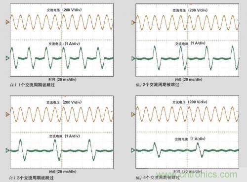 解析：交流跳周模式如何提高PFC輕負(fù)載的效率？ 