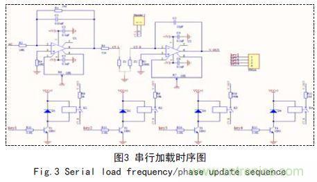 基于FPGA的電容在線(xiàn)測(cè)試系統(tǒng)設(shè)計(jì)