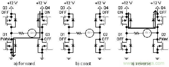 有關(guān)DC電機(jī)控制的軟件設(shè)計(jì)原則