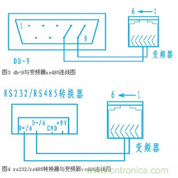 變頻器結(jié)合工控機的通訊，監(jiān)視輸出和參數(shù)設定將不是難題