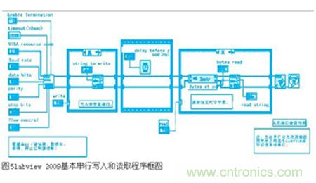 變頻器與結(jié)合工控機的通訊，監(jiān)視輸出和參數(shù)設定將不是難題