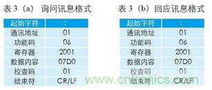 變頻器與結(jié)合工控機的通訊，監(jiān)視輸出和參數(shù)設定將不是難題