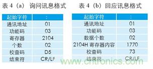 變頻器與結(jié)合工控機的通訊，監(jiān)視輸出和參數(shù)設定將不是難題