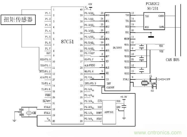 通信系統(tǒng)設(shè)計(jì)：基于CAN 總線的電動(dòng)汽車電源管理設(shè)計(jì)