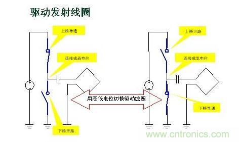 發(fā)射器內(nèi)