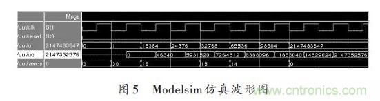 技術(shù)解析：在FPGA上利用Python 實(shí)現(xiàn)定點(diǎn)平方根