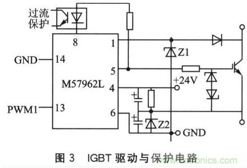 基于SPWM控制技術(shù)的全數(shù)字單相變頻器的設(shè)計(jì)