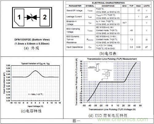 針對(duì)NFC天線的ESD解決方案