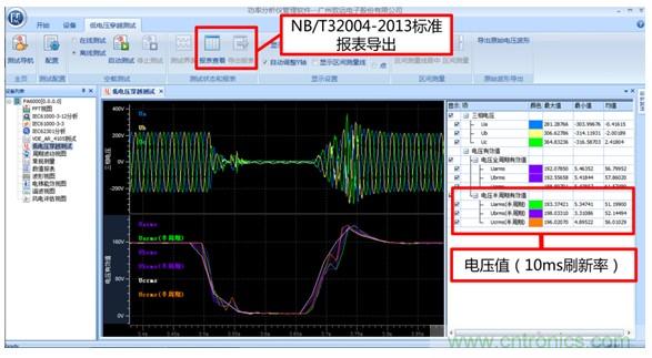 光伏逆變器特有功能測(cè)試，你了解多少？