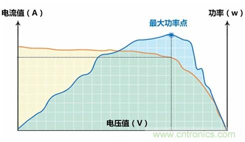 光伏逆變器特有功能測(cè)試，你了解多少？